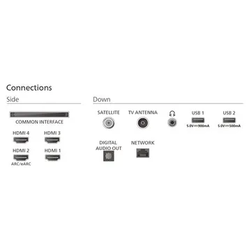 TV OLED Ambilight 65OLED760/12 164 cm