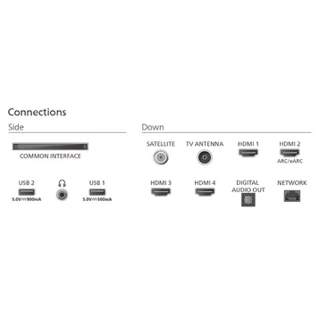 TV QLED 4K UHD 85PUS9000 215 cm