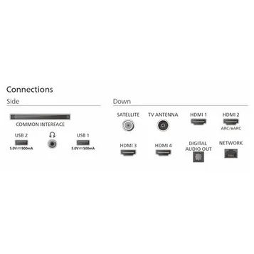 TV Mini LED Ambilight 55MLED910 139 cm